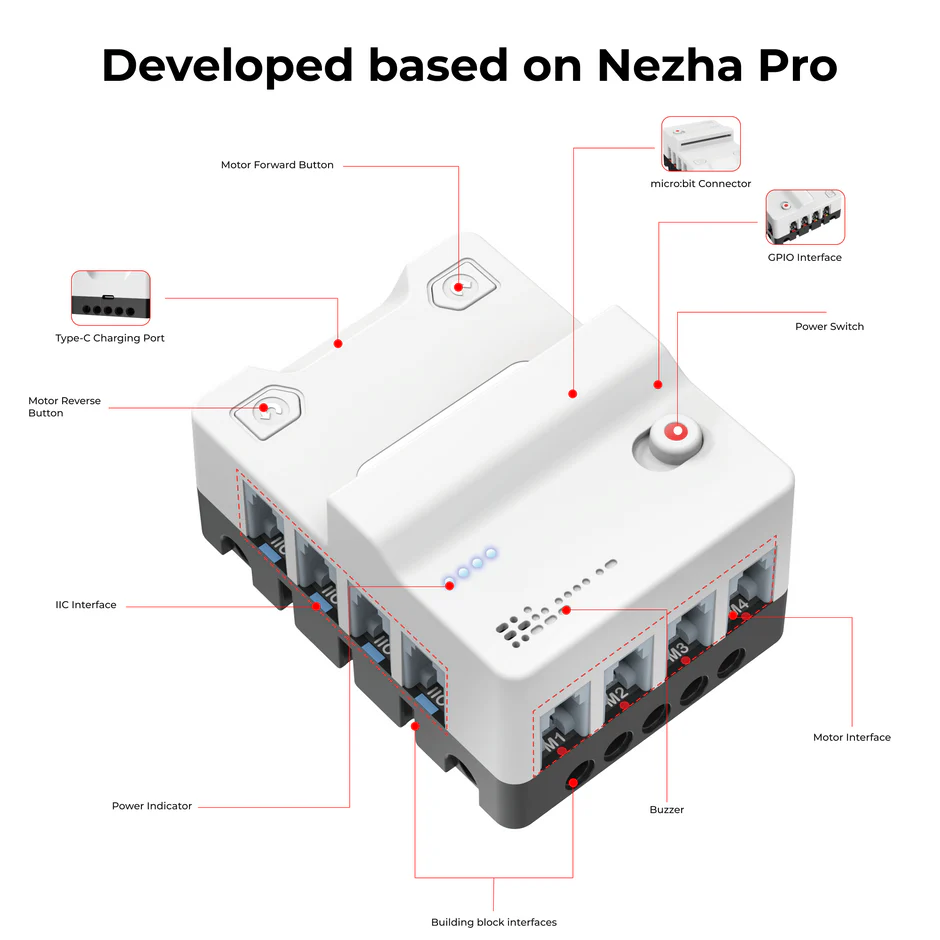 Nezha Pro Sports Kit - Image 6