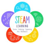 STEAM Kits